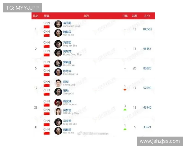重庆羽毛球队在全国羽毛球耐力排行榜中荣登第七名展现出强劲实力与潜力